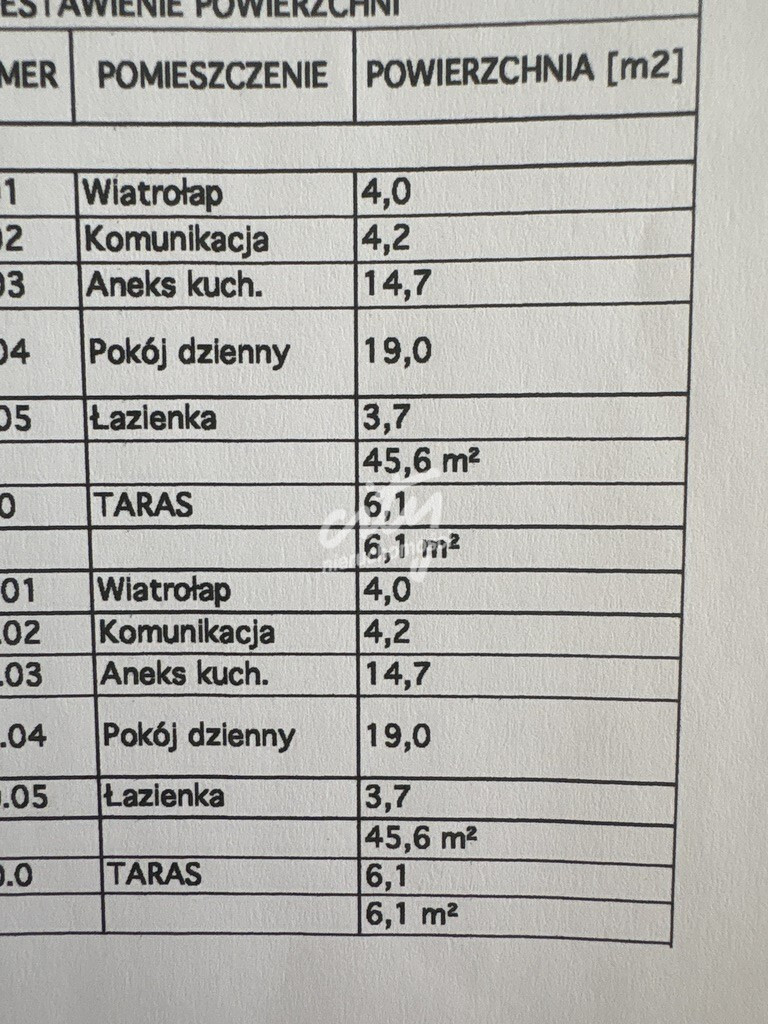 Dom Sprzedaż Police Grunwaldzka 7