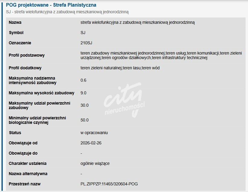 Działka Sprzedaż Nowe Czarnowo 3