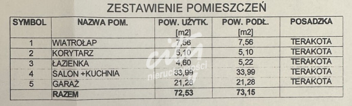 Dom Sprzedaż Zieleniewo 3