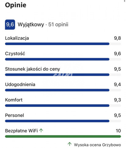 Lokal Sprzedaż Grzybowo Marynarska 15