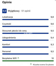 Lokal Sprzedaż Grzybowo Marynarska