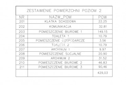 Lokal Wynajem Szczecin Zdunowo