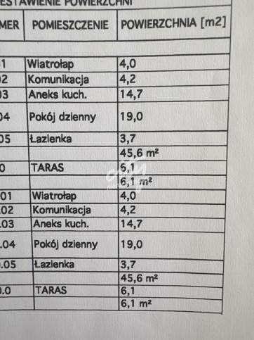 Dom Sprzedaż Police Grunwaldzka 7